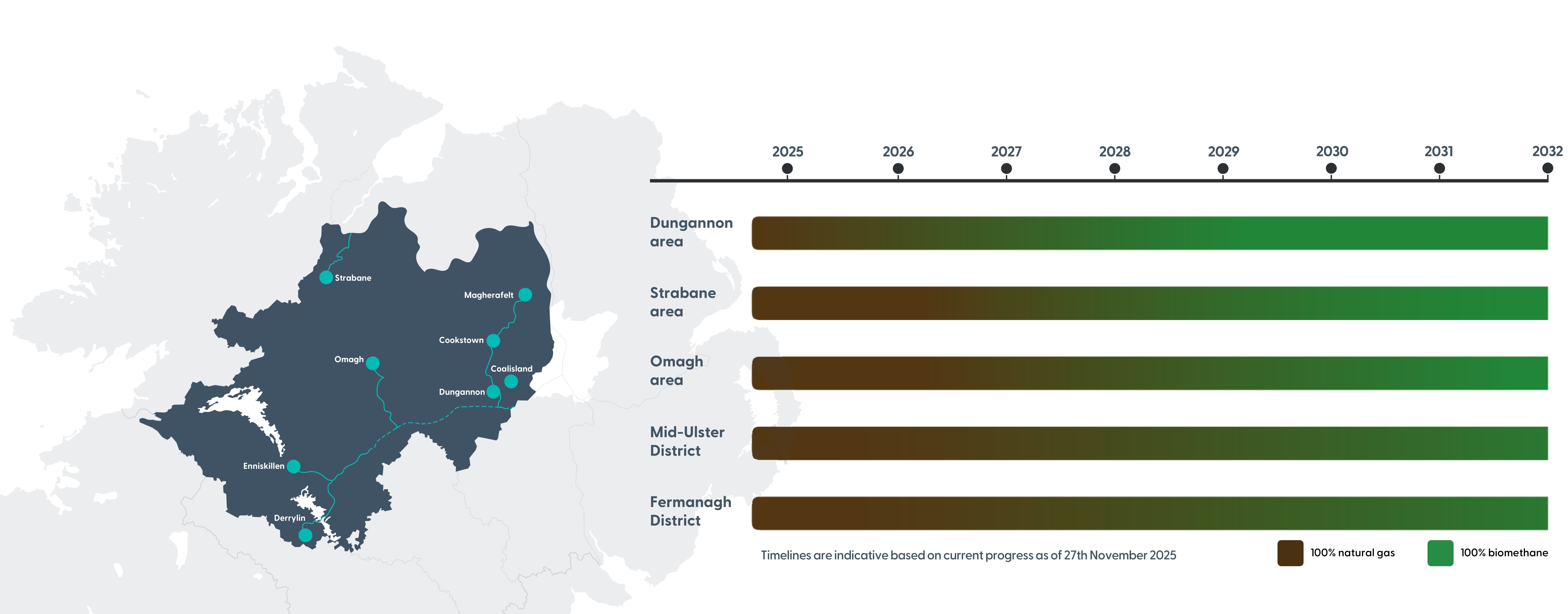 decarbonisation-timeline