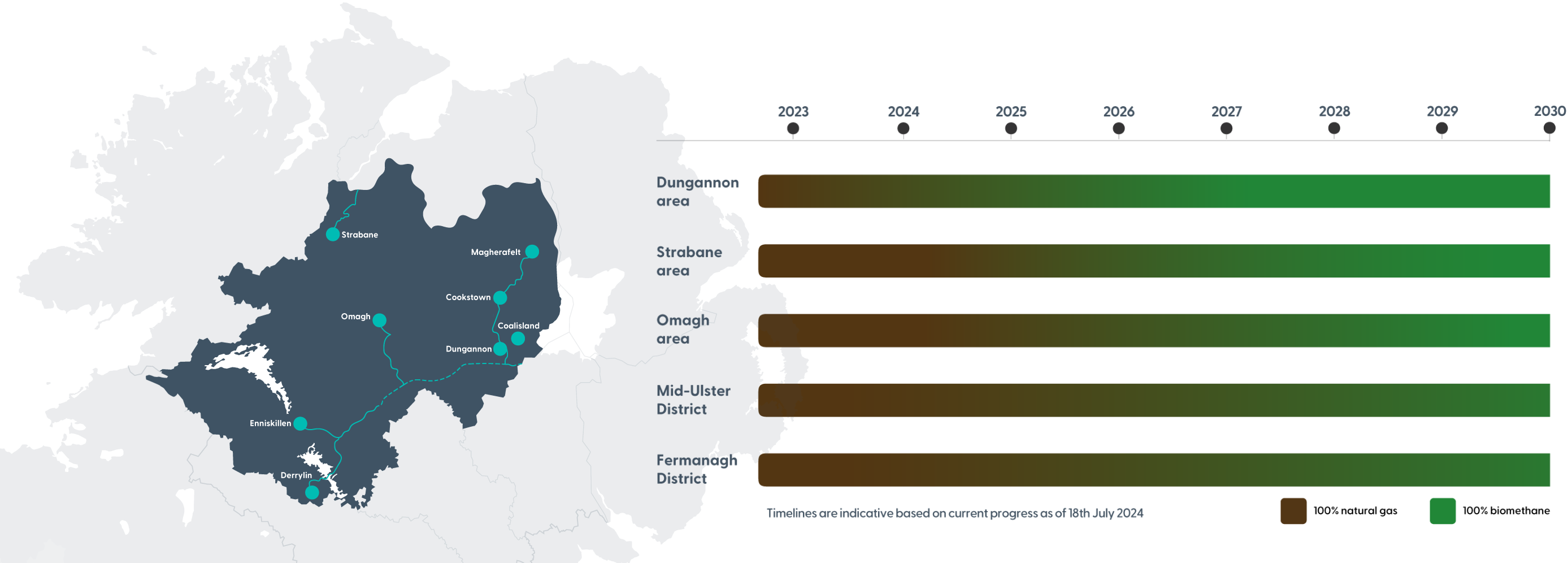 decarbonisation-timeline